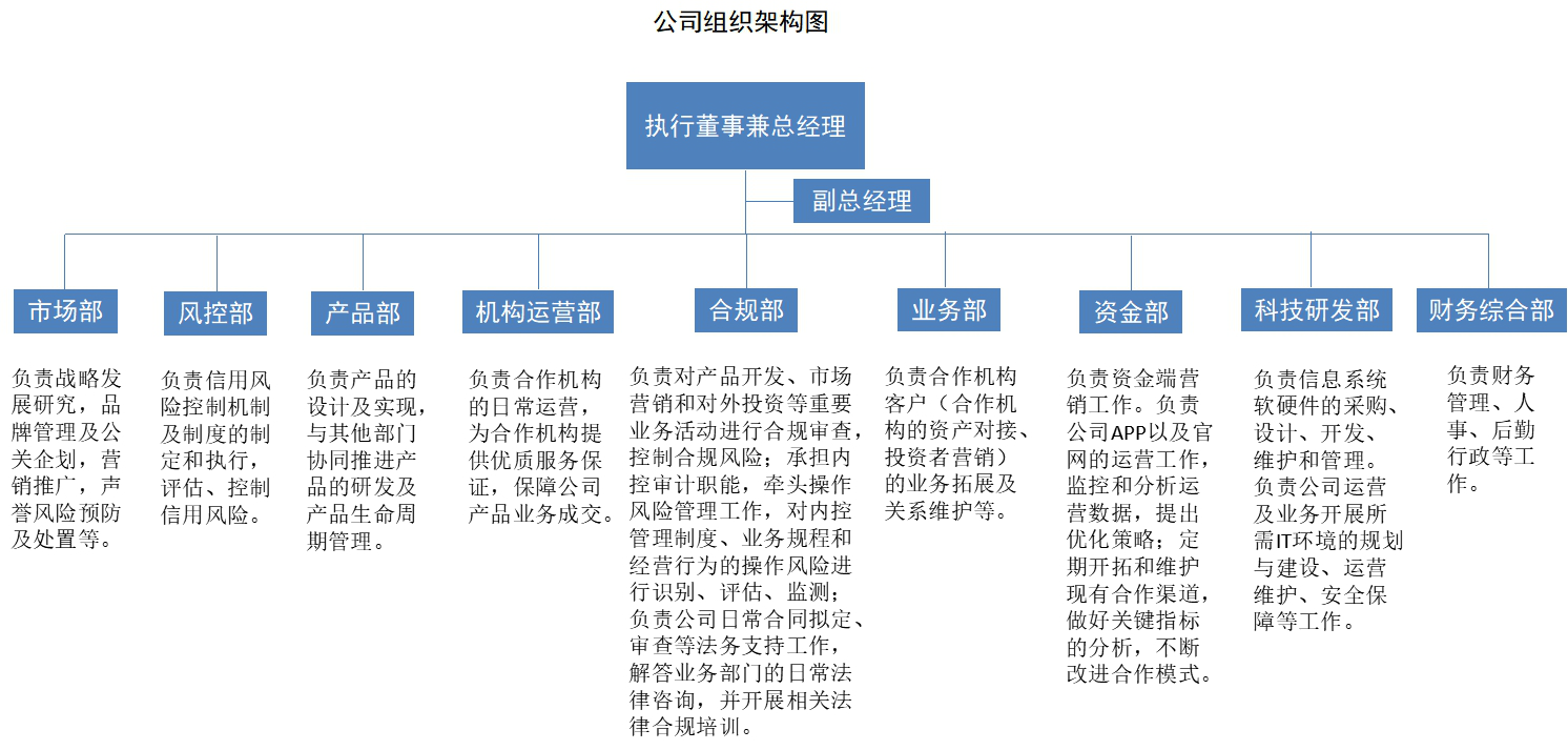 组织架构