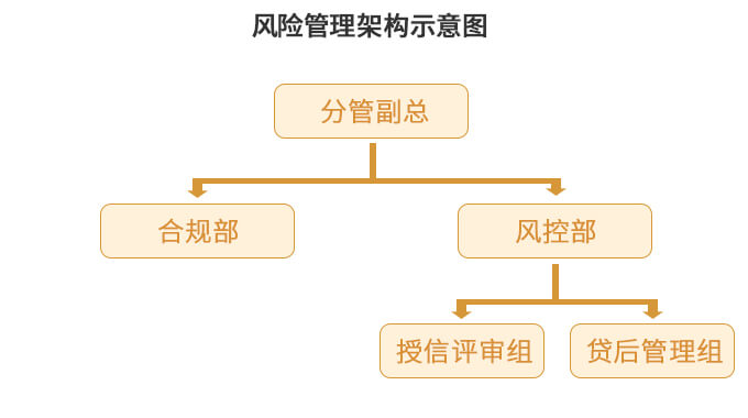 风险管理信息